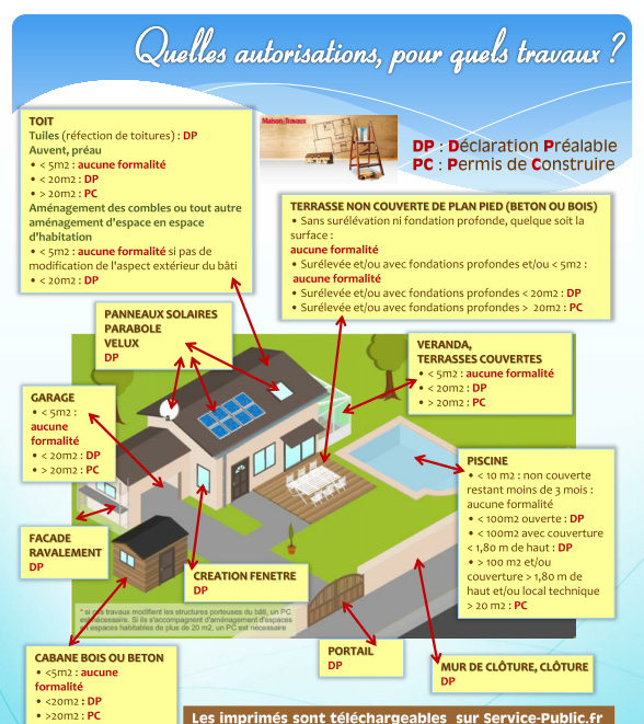 quelles-autorisations-pour-quels-travaux.png