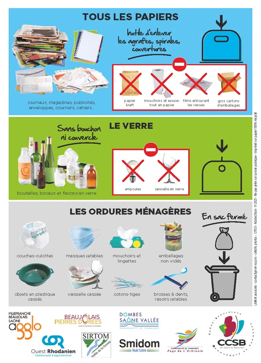 Papier ordures ménagères verre.jpeg