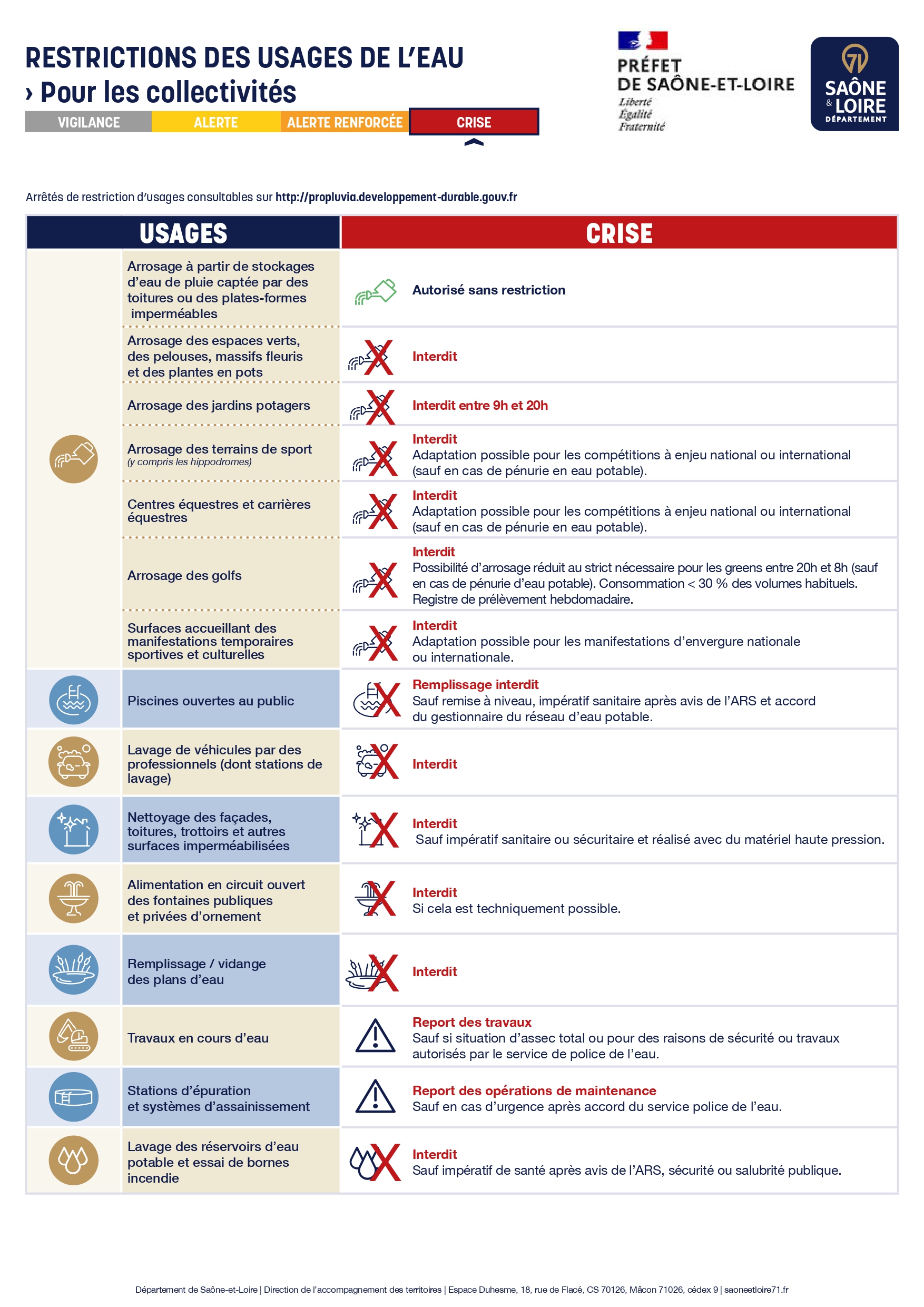 Restrictions_Collectivites_Crise_page-0001.jpg