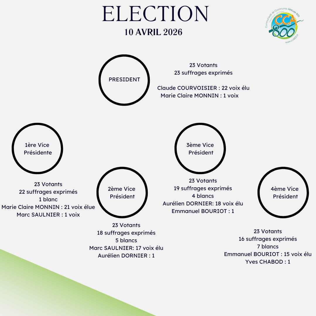 White And Yellow Vibrant Meet The Team Instagram Post.png