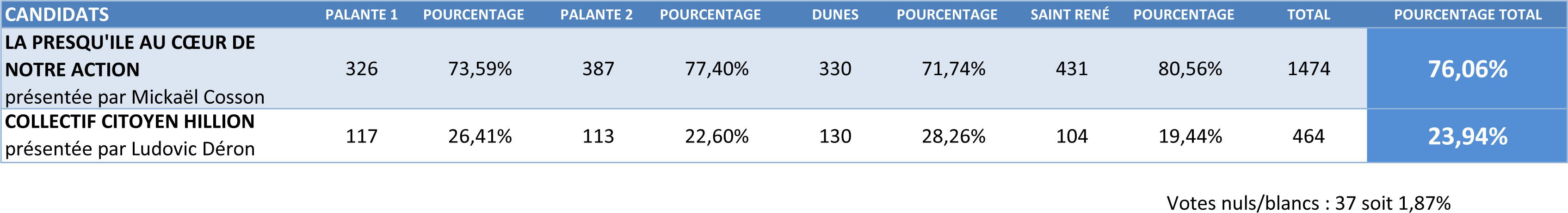 Tableau résultats SITE.jpg