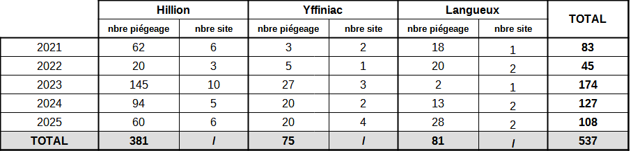 campagne de piégeage des ragondins sur le secteur du fond de baie 26.png