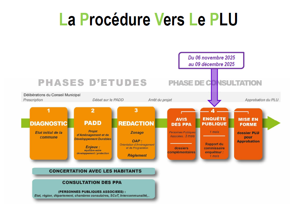PLU enquête.png