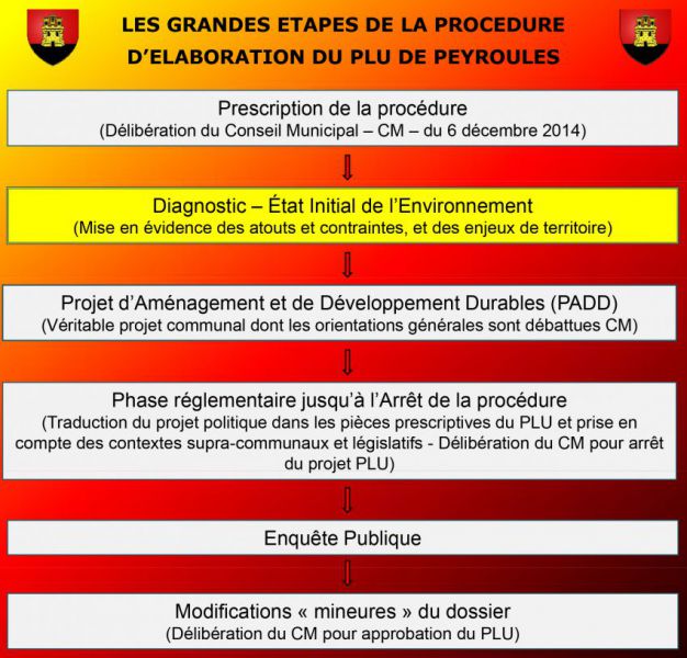 img procedure d elaboration.jpg