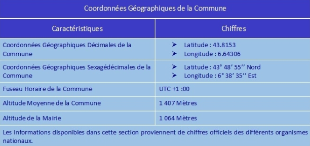 tab coordonnées géo.png