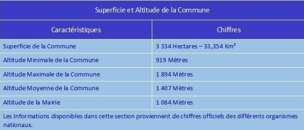 tab superficie et altitude.png