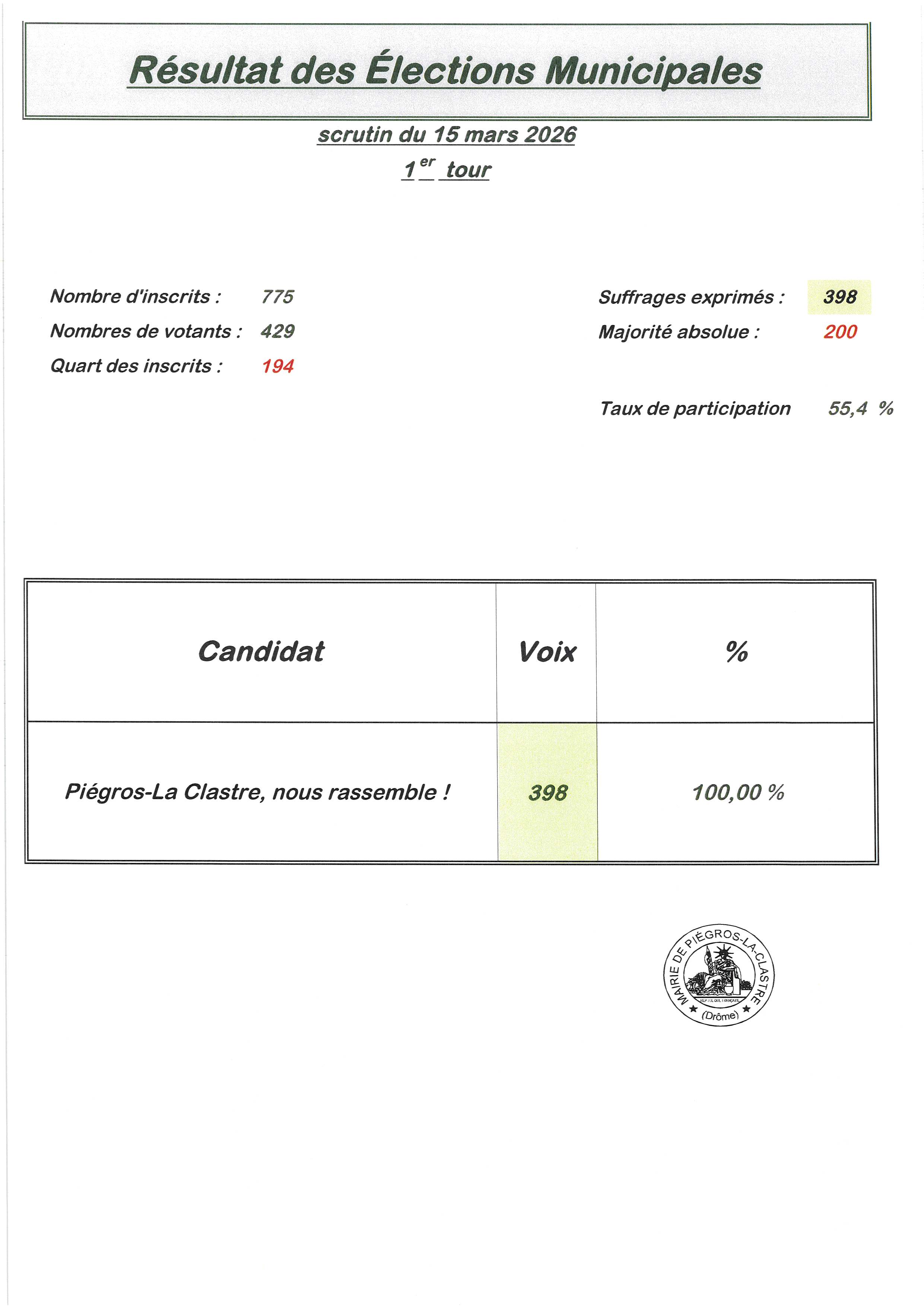 Résultat - Élection municipal - 2026.jpg