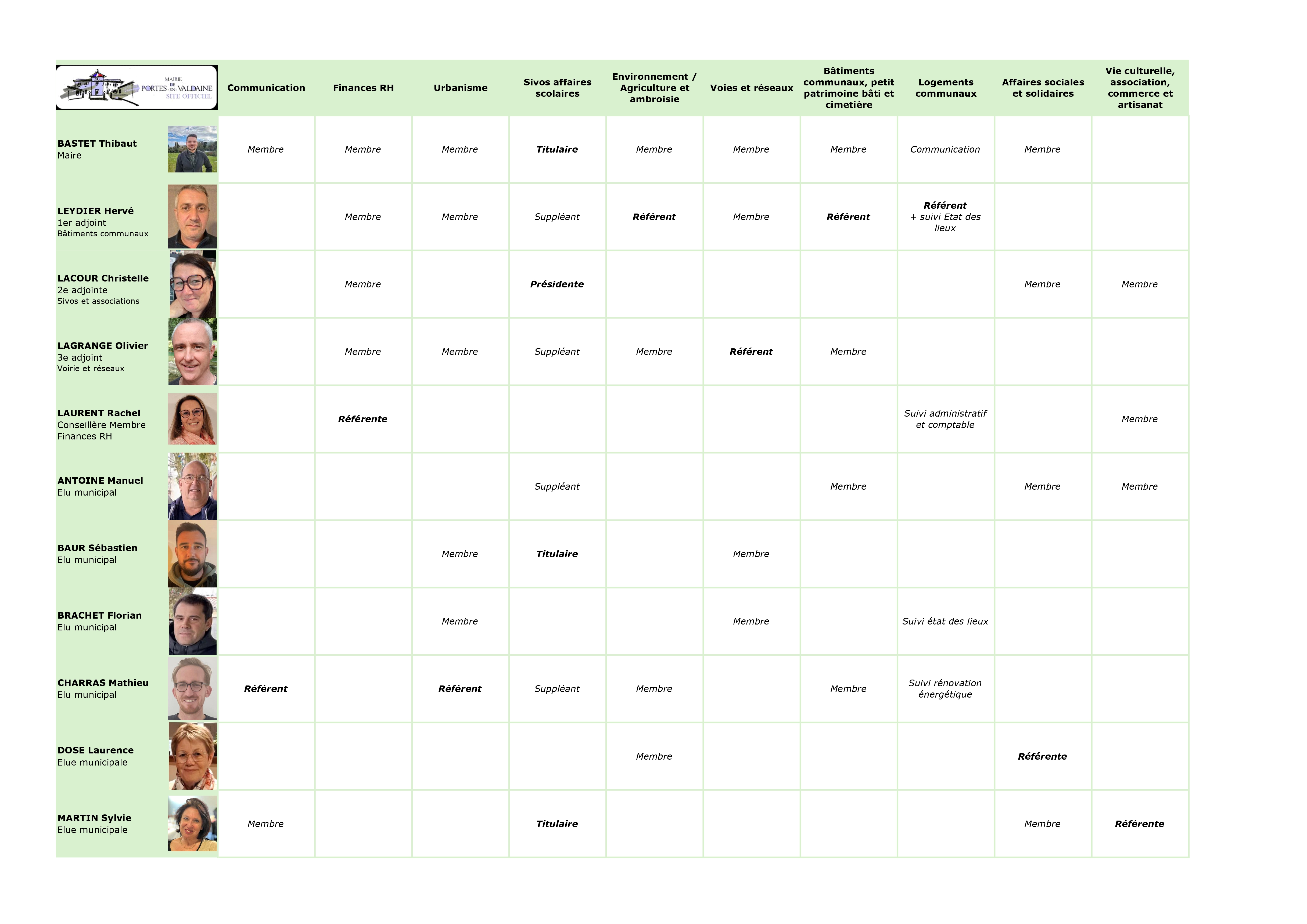 Tableau des élus_page-0001_2_.jpg