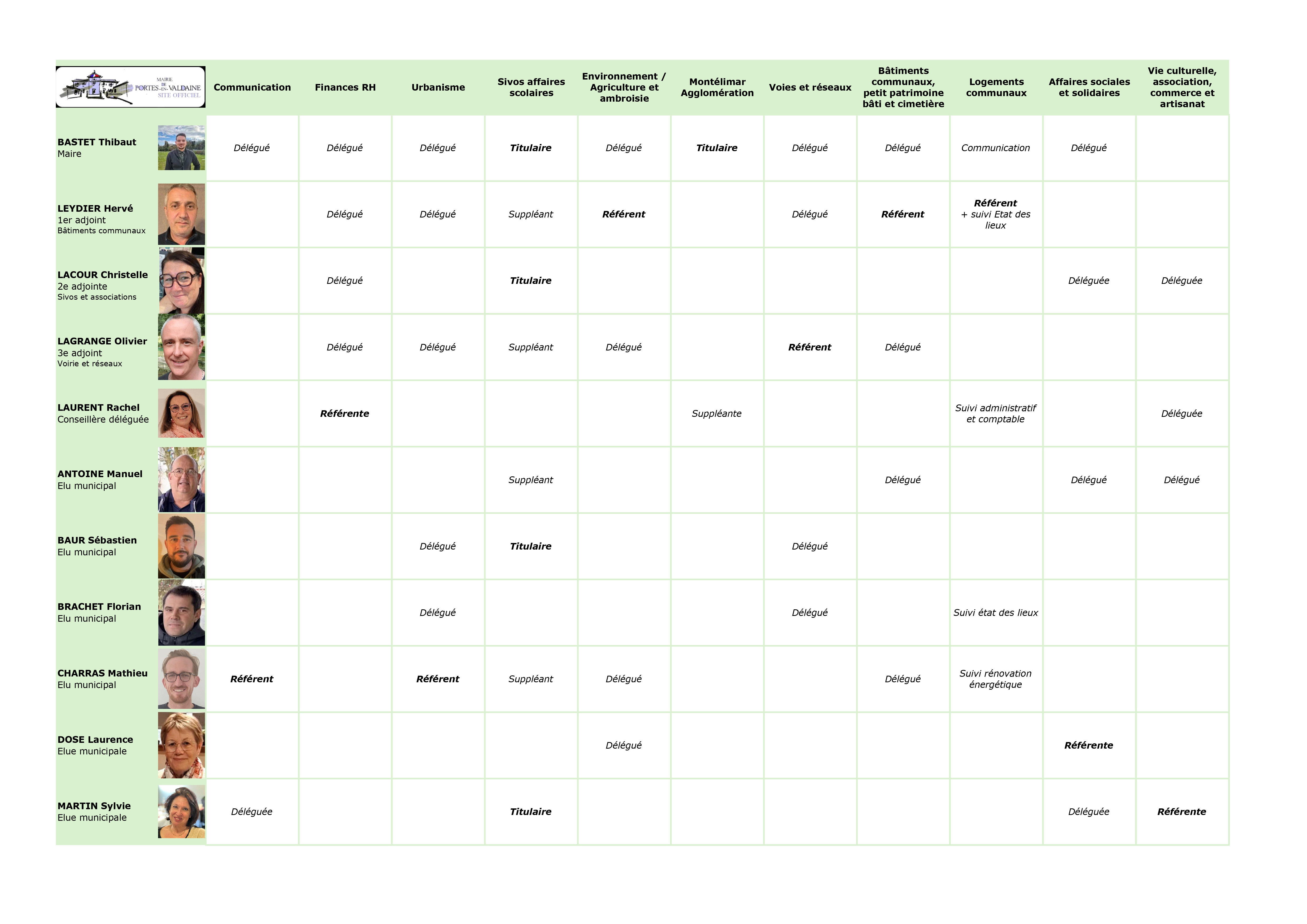 Tableau des élus_page-0001.jpg