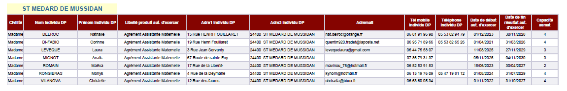 Assistants maternels 04012026.png