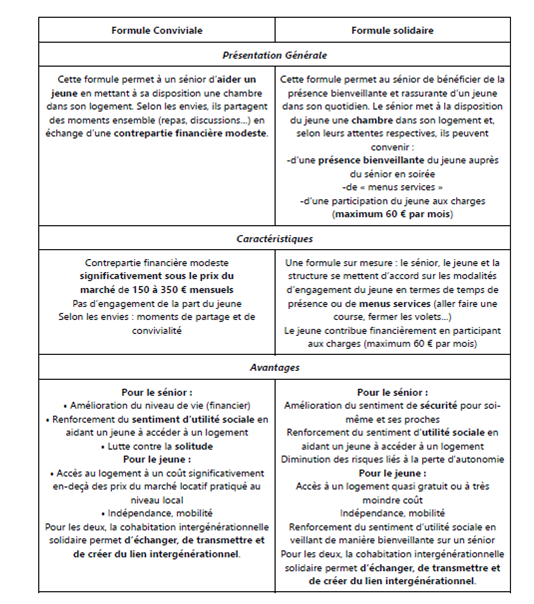 cohabilis formules.png
