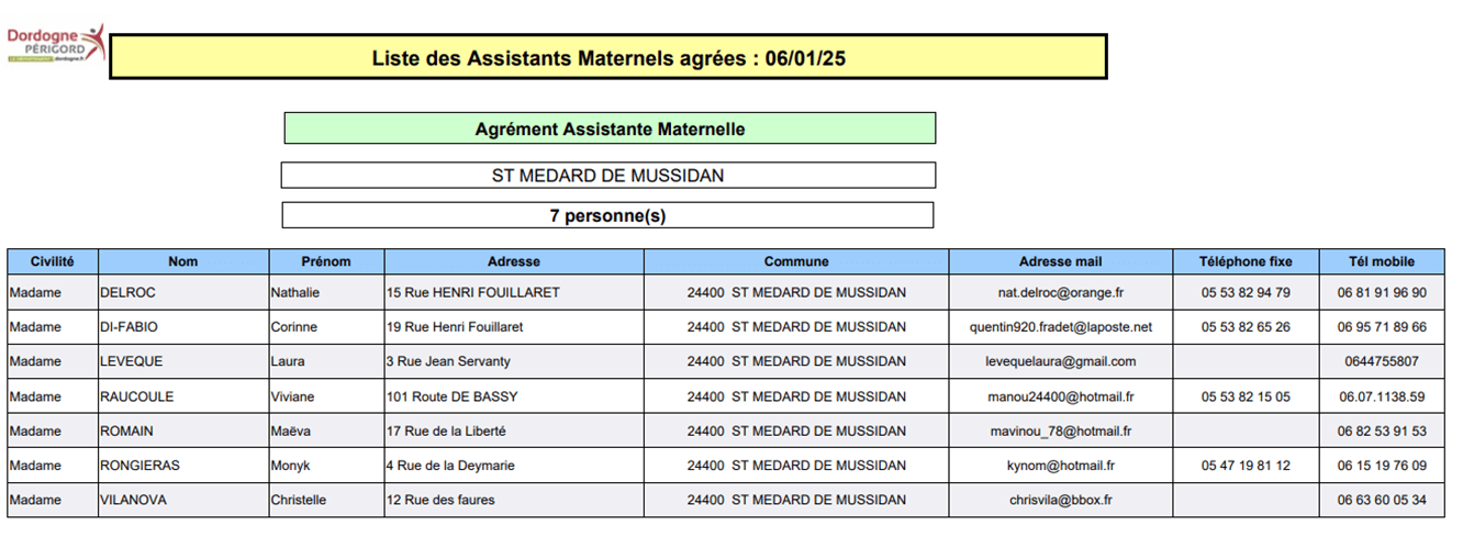 Liste assistantes maternelles 060125.png