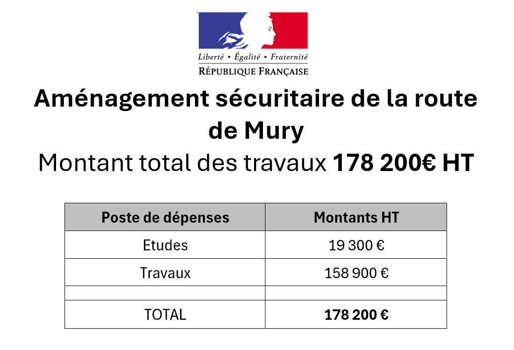 Travaux d_aménagement sécuritaire de la route de Mury 2026.png