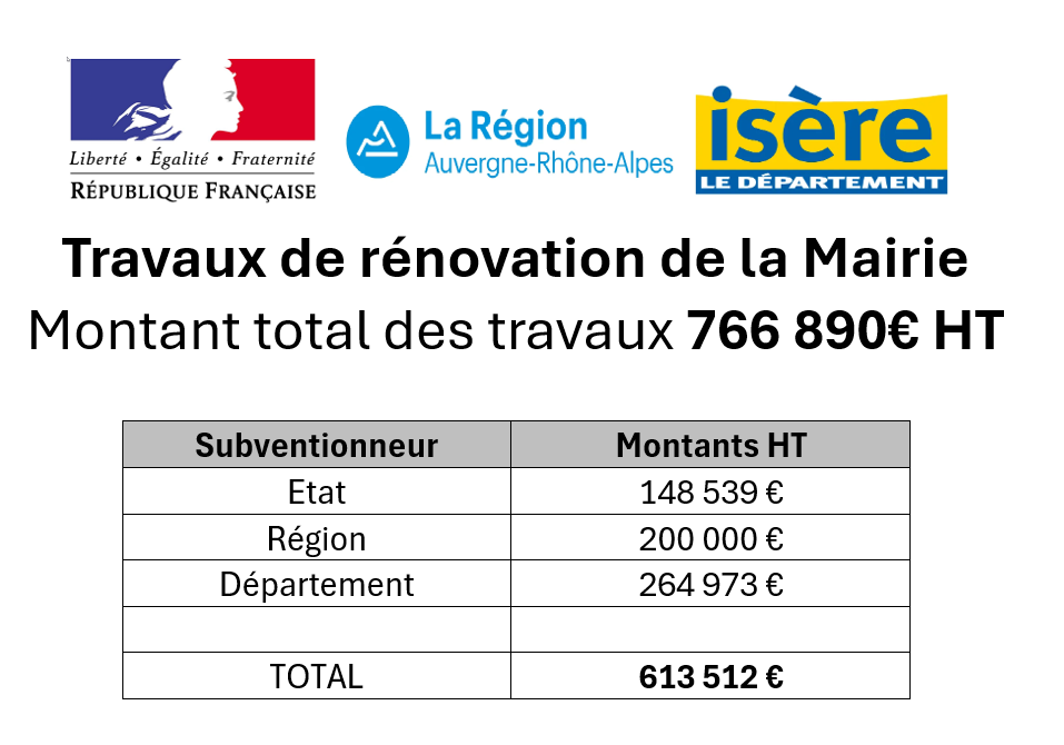 Travaux de rénovation de la Mairie - 2026.png