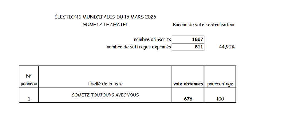 resultat elections.png