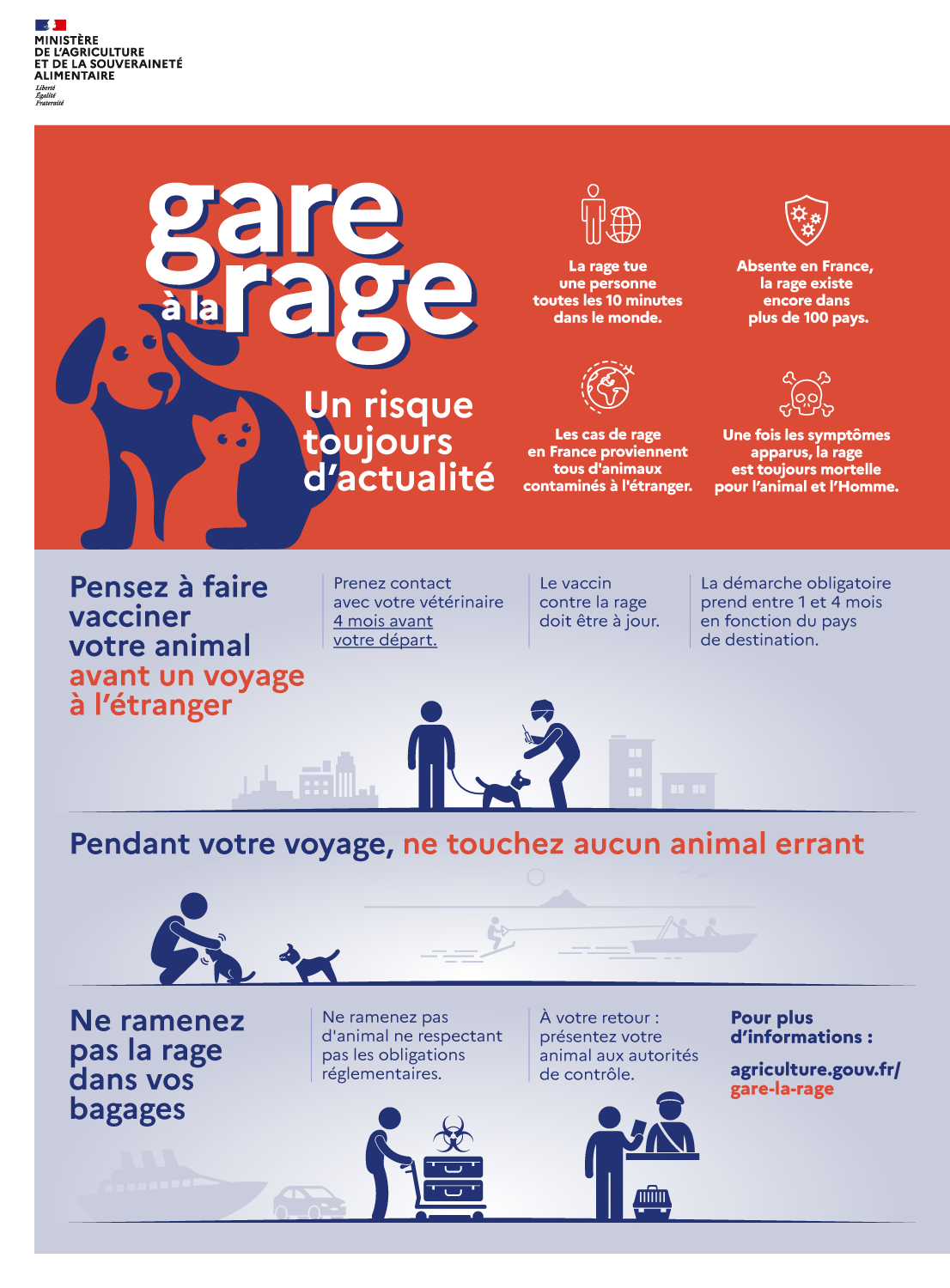infographie GarealaRrage 2025.png