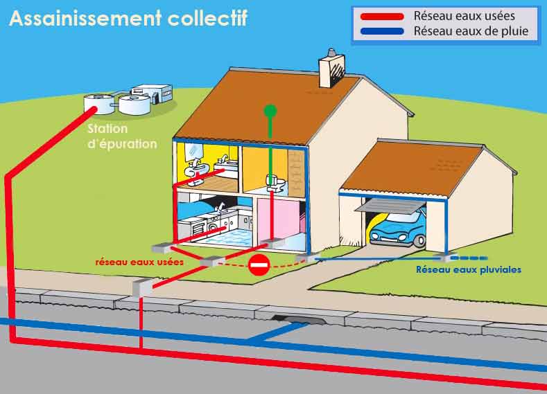 assainissement-collectif.jpg