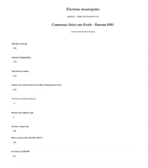 Résultats scrutin 15-03-2026 png.png