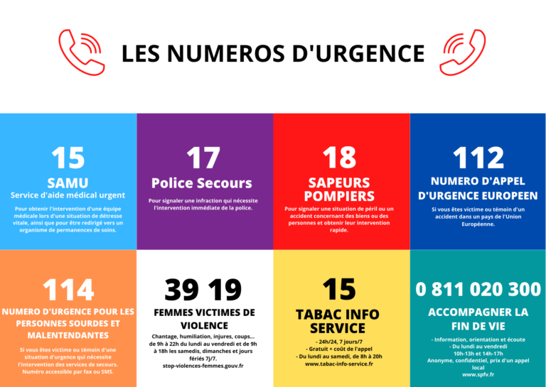 LES-NUMEROS-DAPPEL-DURGENCE-768x545.png