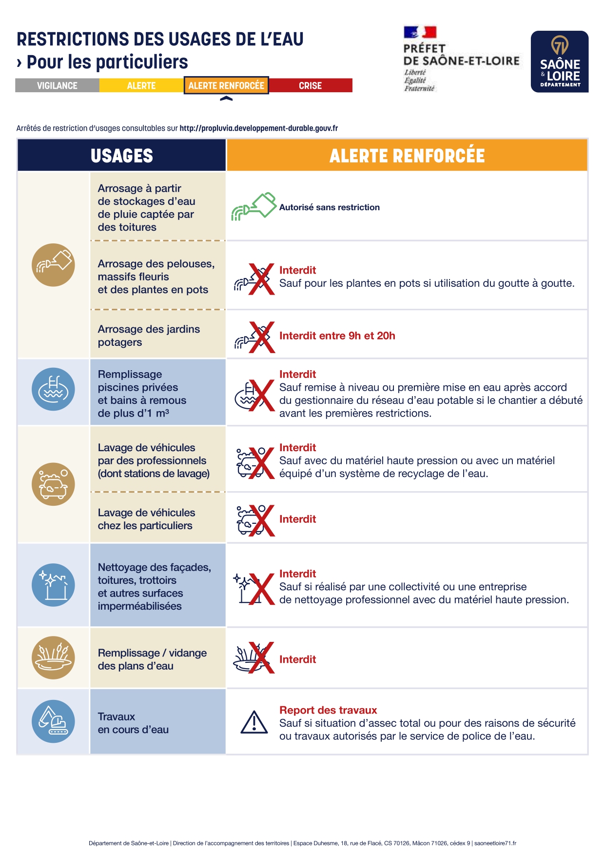 restriction eau ALERTE RENFORCEE_page-0001 _1_.jpg