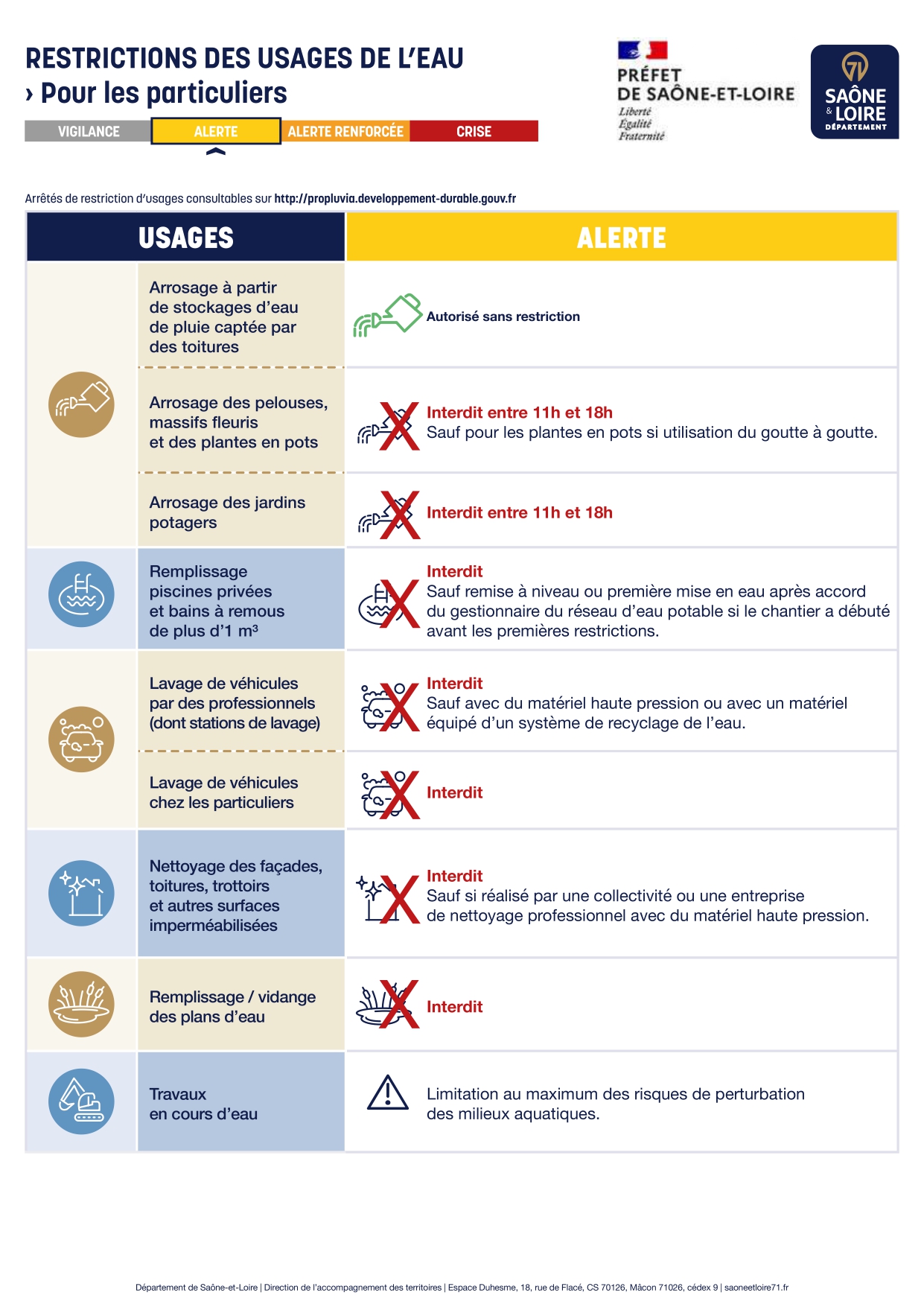 restriction eau ALERTE_page-0001.jpg