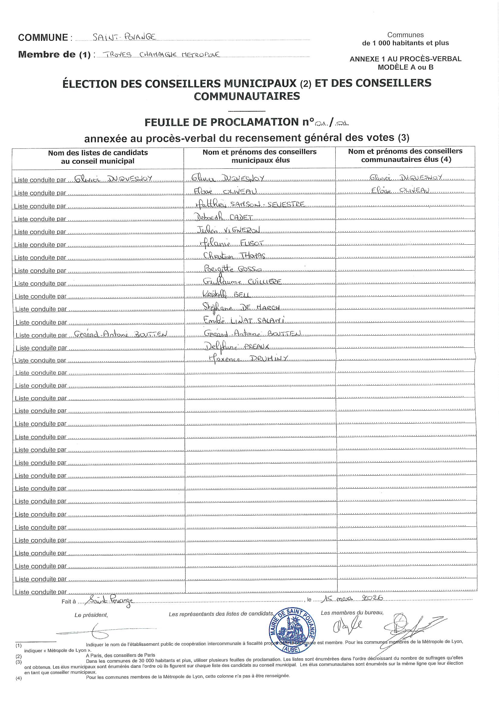 Tableau du résultat des élections municipales 2026