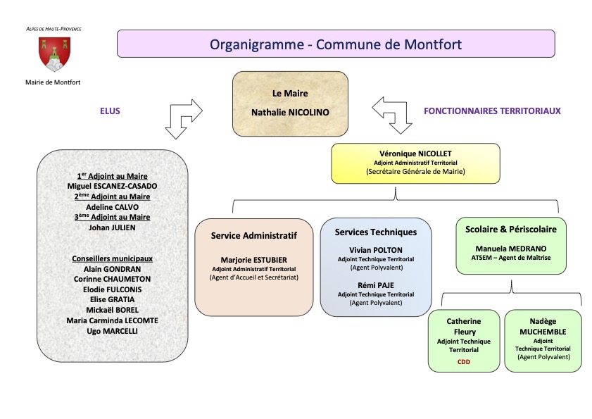 Organigramme.jpg