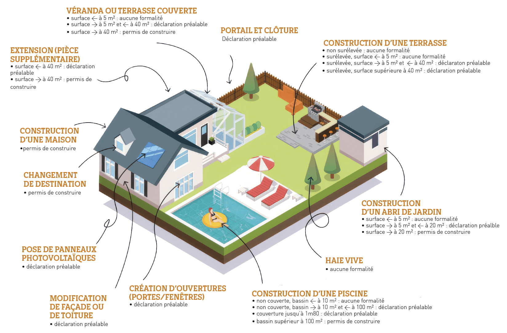 schema 1 urbanisme.png