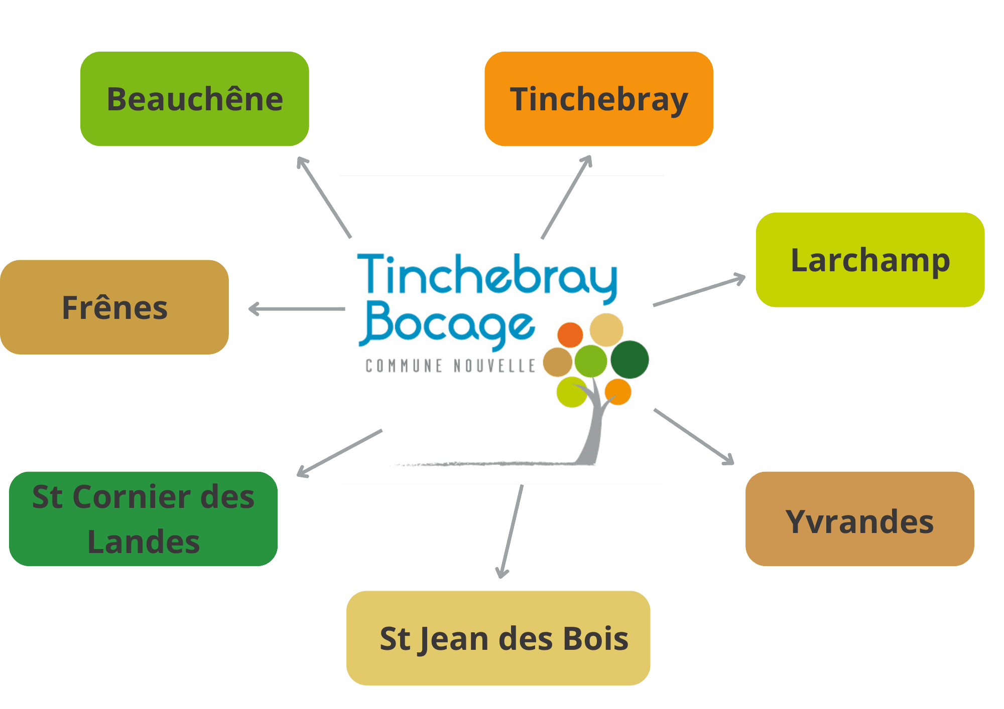 schema tinchebray bocage commune nouvelle.png