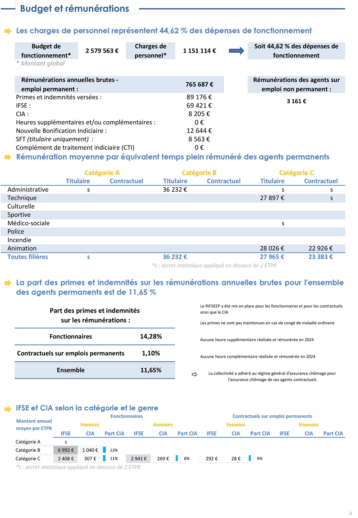 Cannes-Écluse RSU 2024 page 4