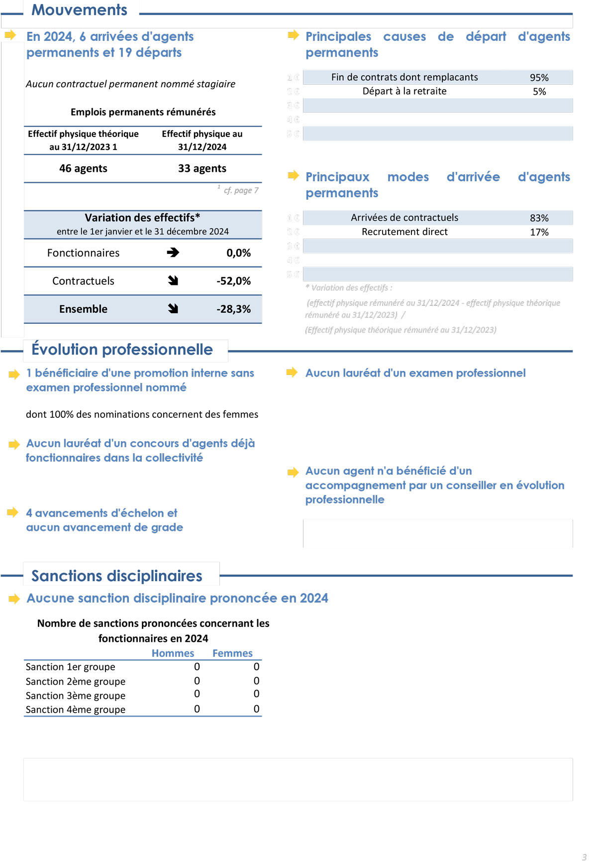Cannes-Écluse RSU 2024 page 3