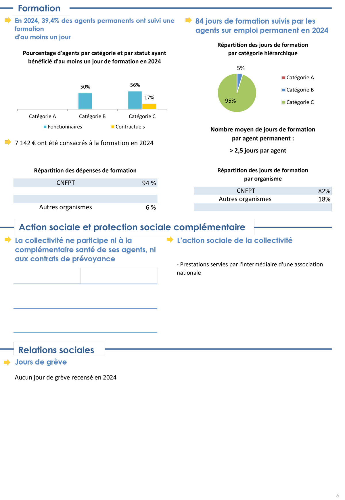 Cannes-Écluse RSU 2024 page 6