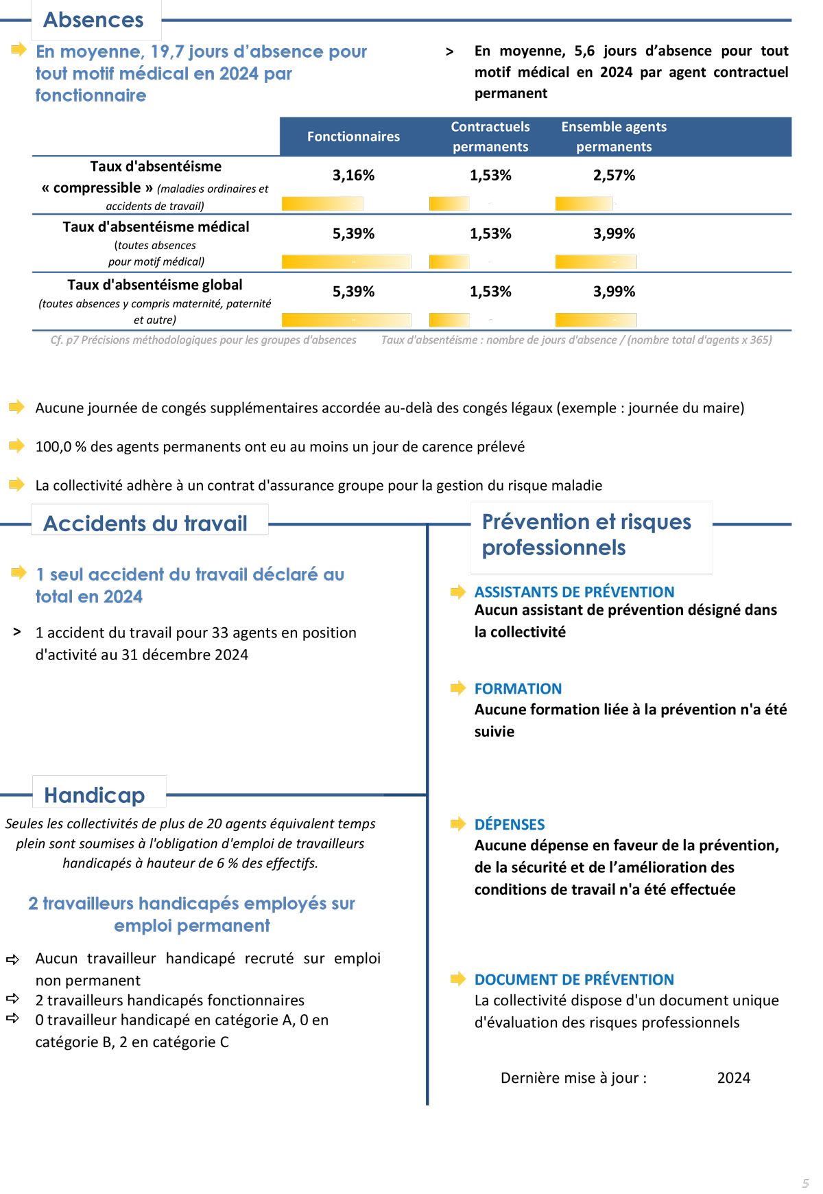 Cannes-Écluse RSU 2024 page 5