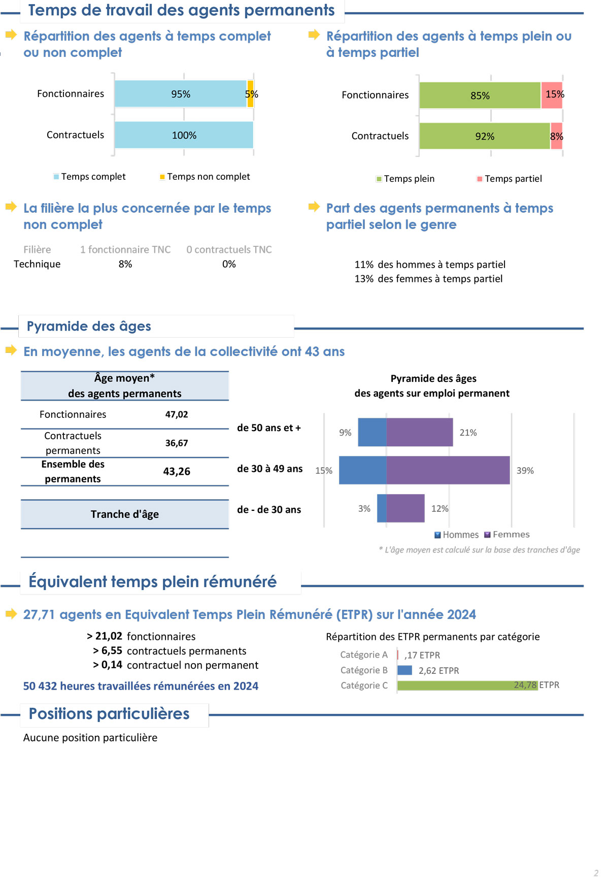 Cannes-Écluse RSU 2024 page 2