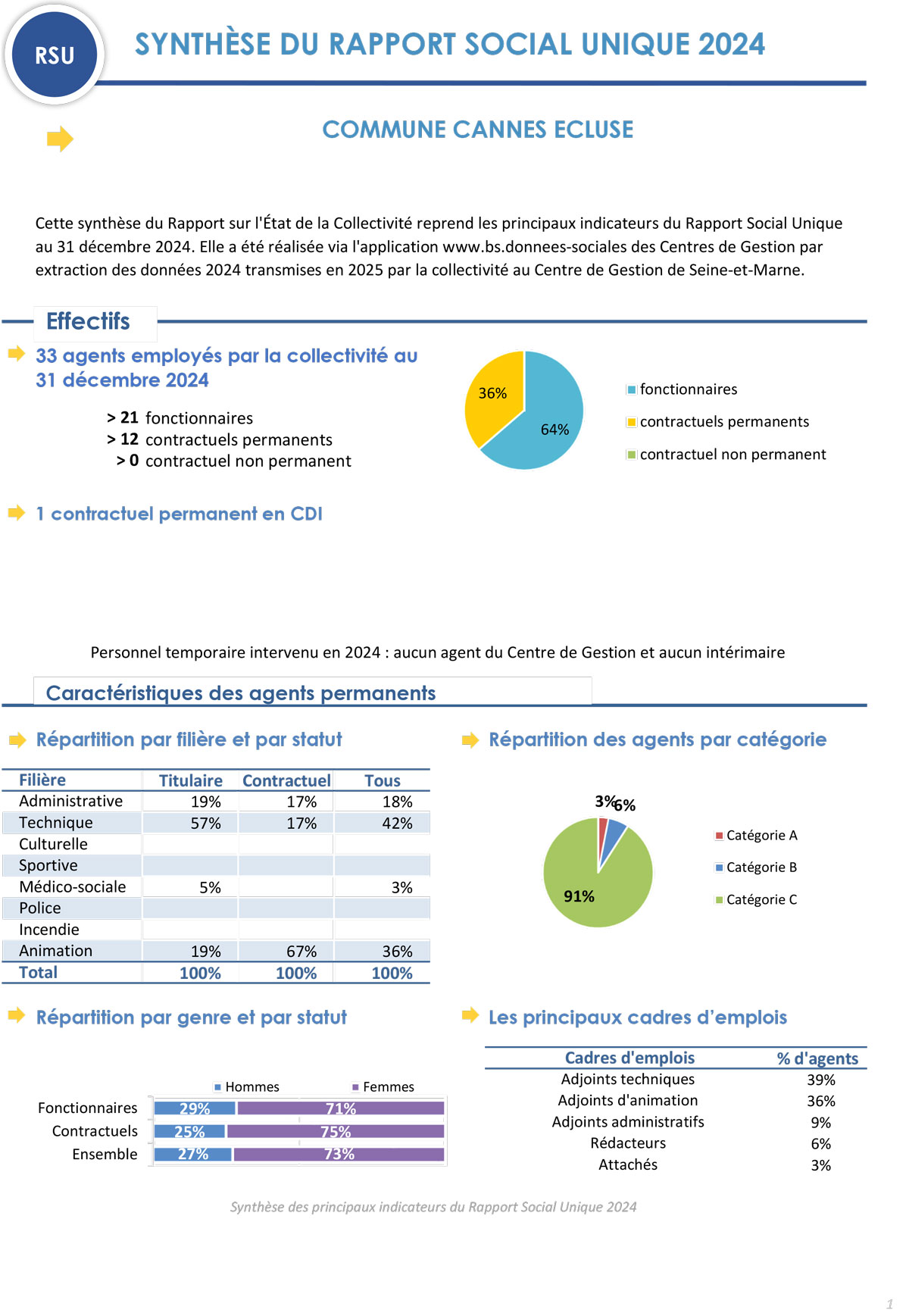 Cannes-Écluse RSU 2024 page 1