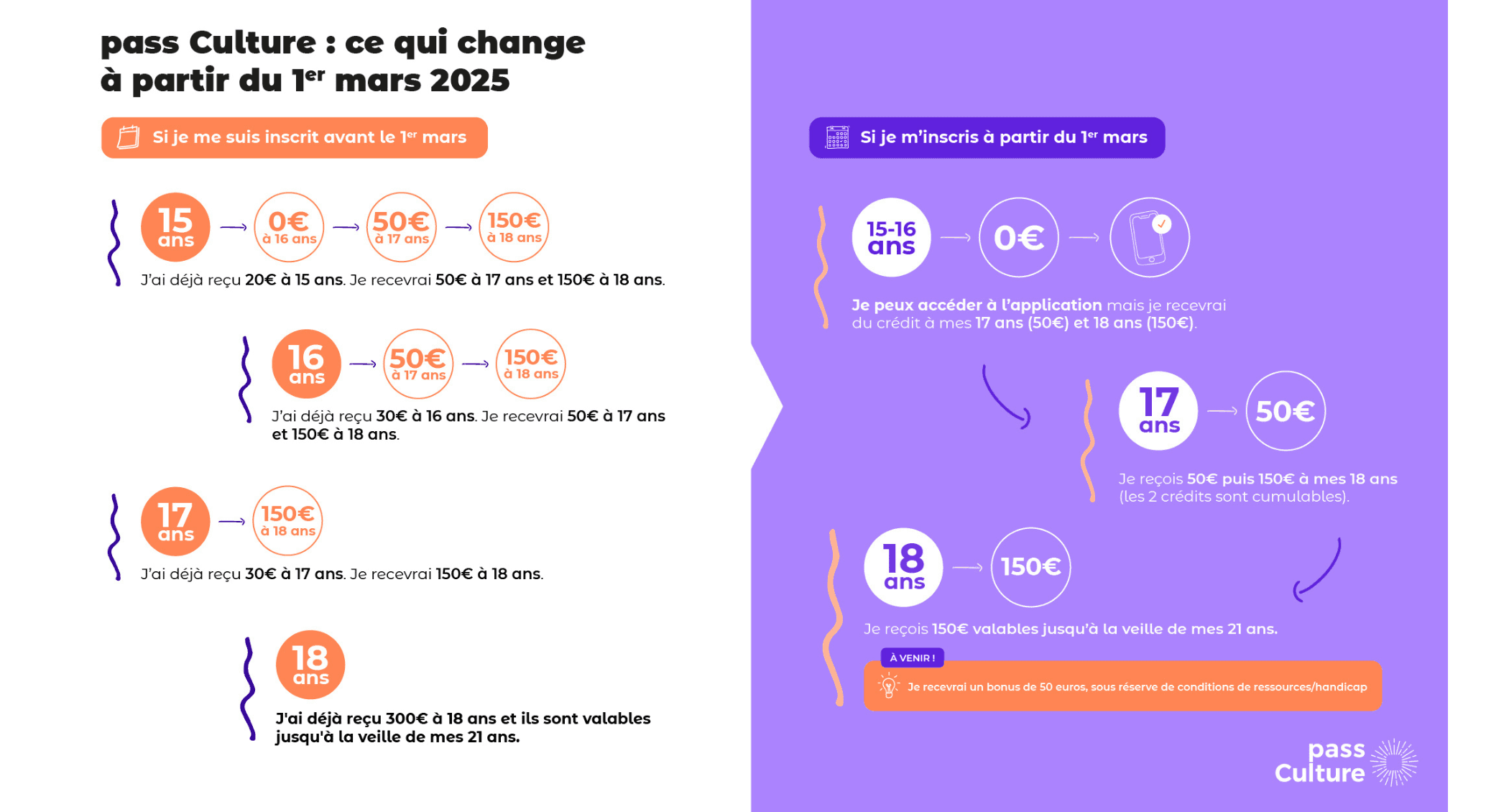 pass culture 01 mars.png