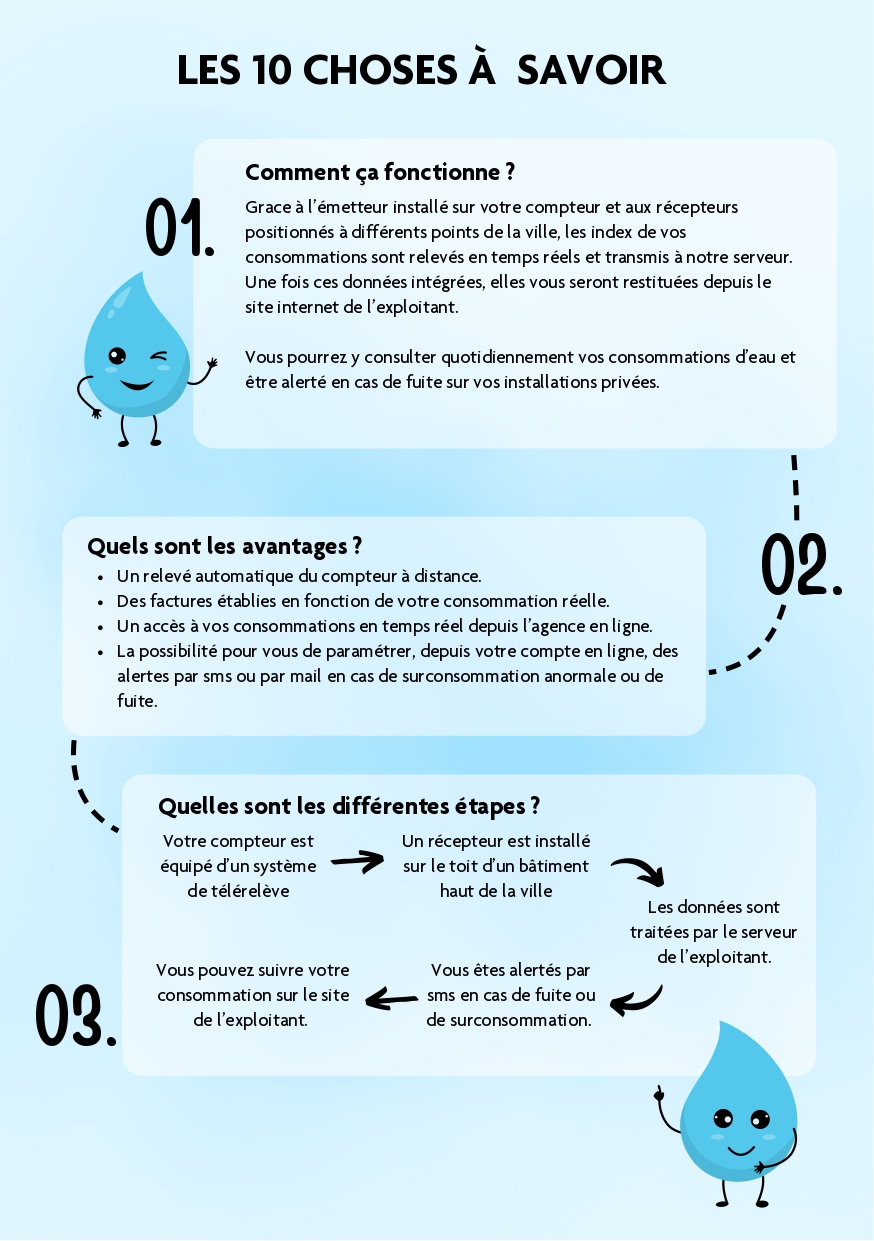 Guide_Télérelève-1_page-0002_1_.jpg
