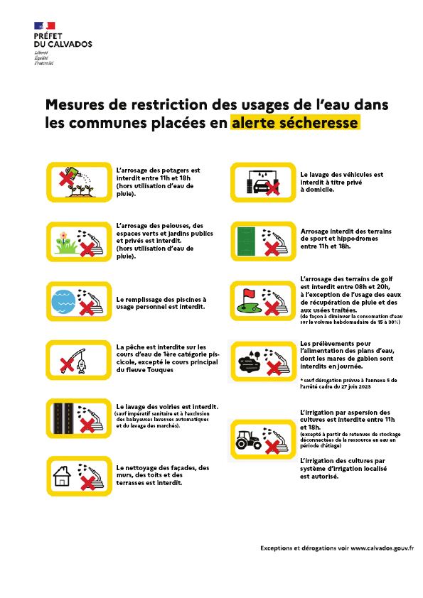 Mesures de restriction des usages de l'eau dans les communes placées en alerte sécheresse.