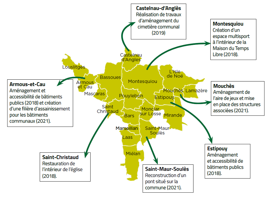 Aide aux communes