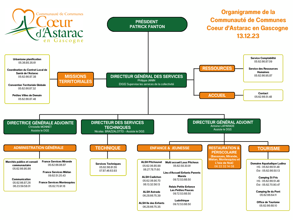 Organigramme 28.10.24.png