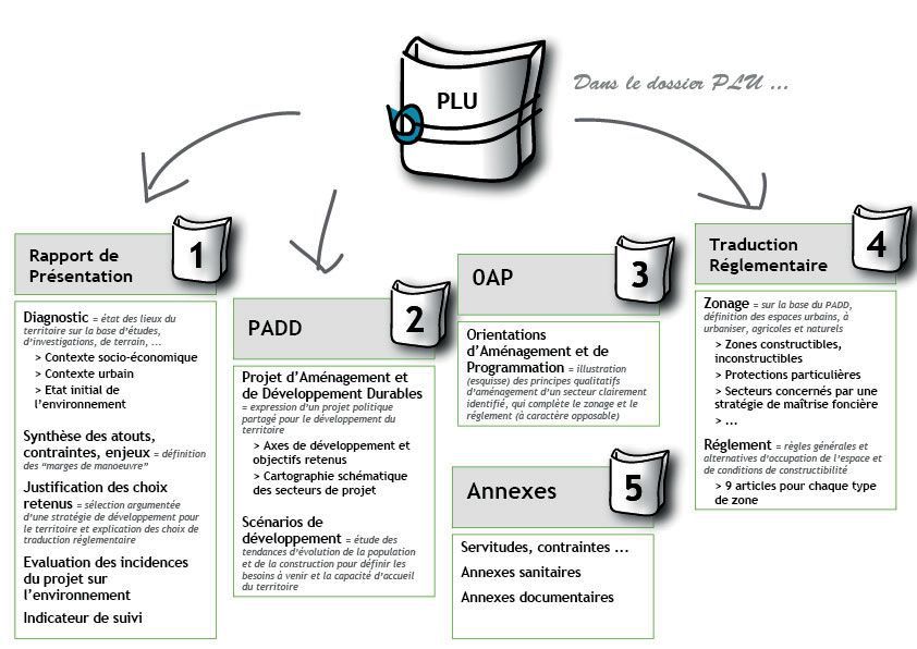 Composition du PLU.jpg