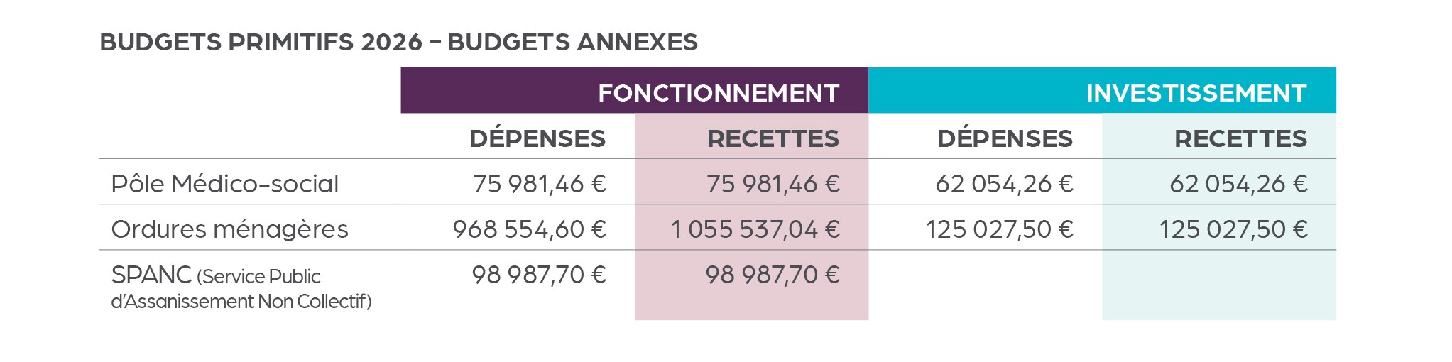 budgets annexes 2026.jpg
