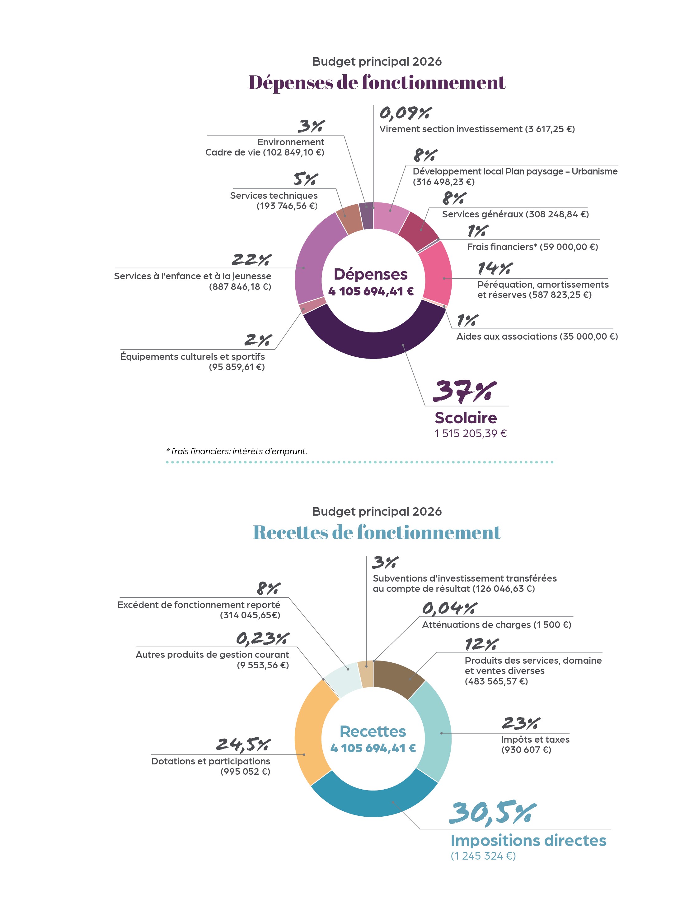 Budget de fonctionnement 2026.jpg