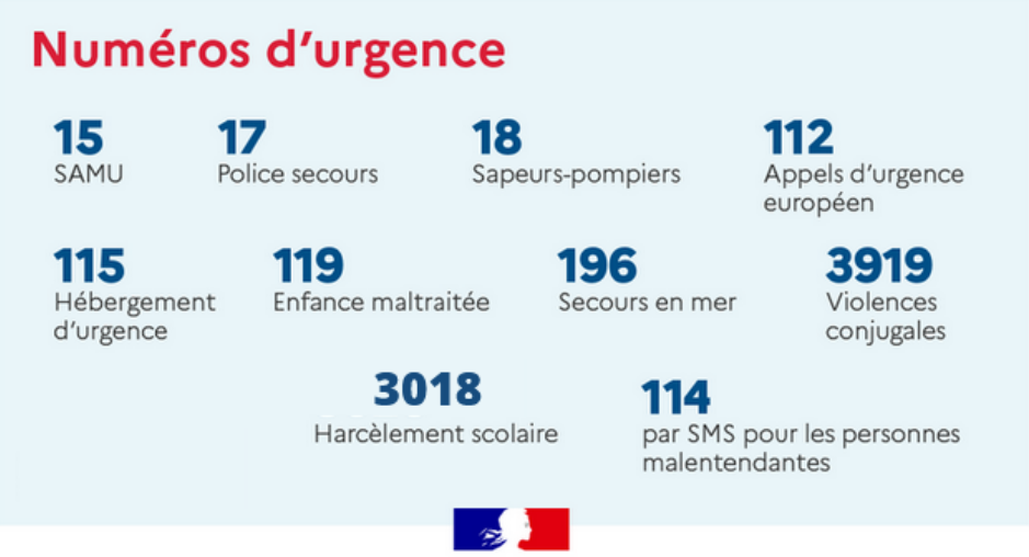 Numéros d_urgence.png
