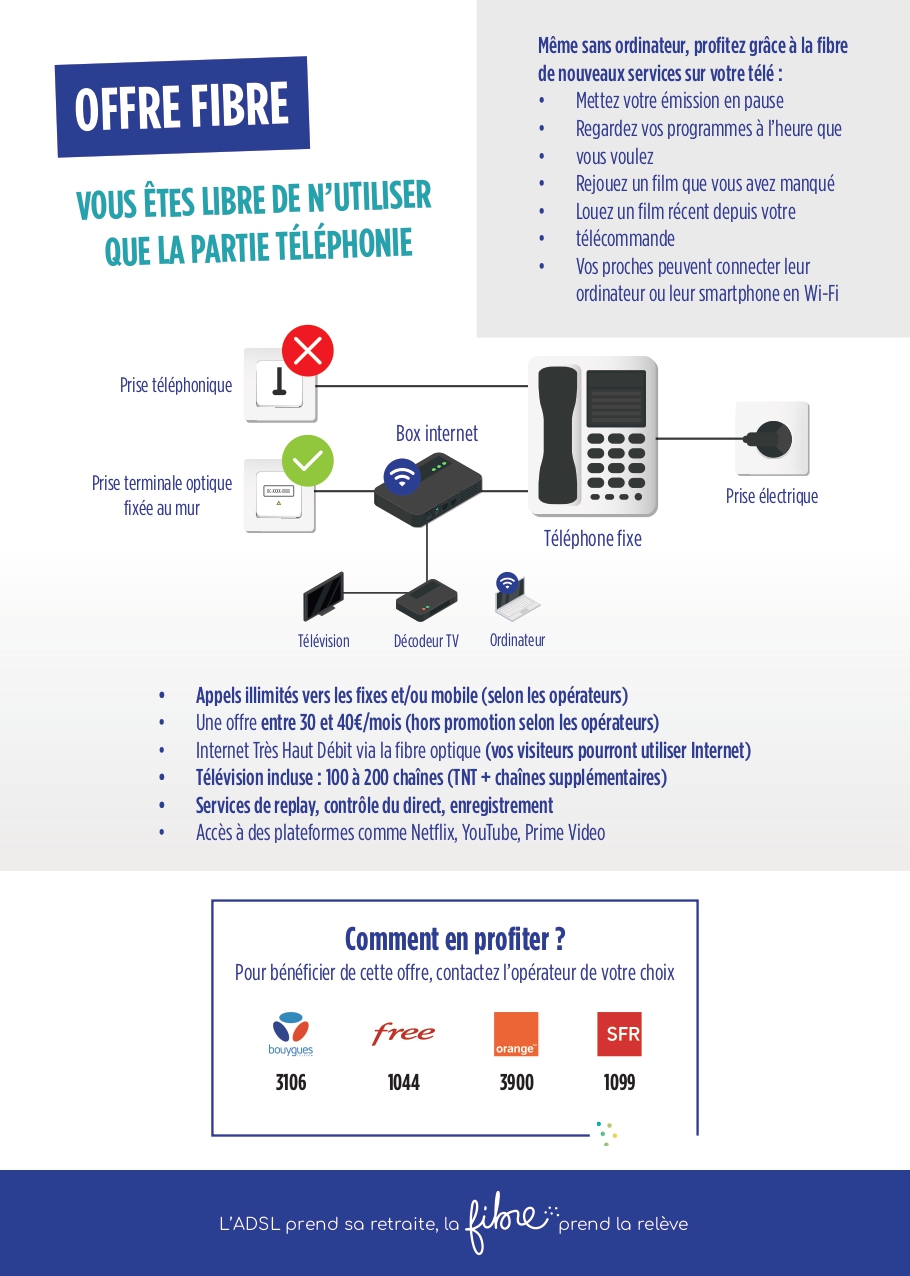 FlyerFibreTelephone_page-0002.jpg