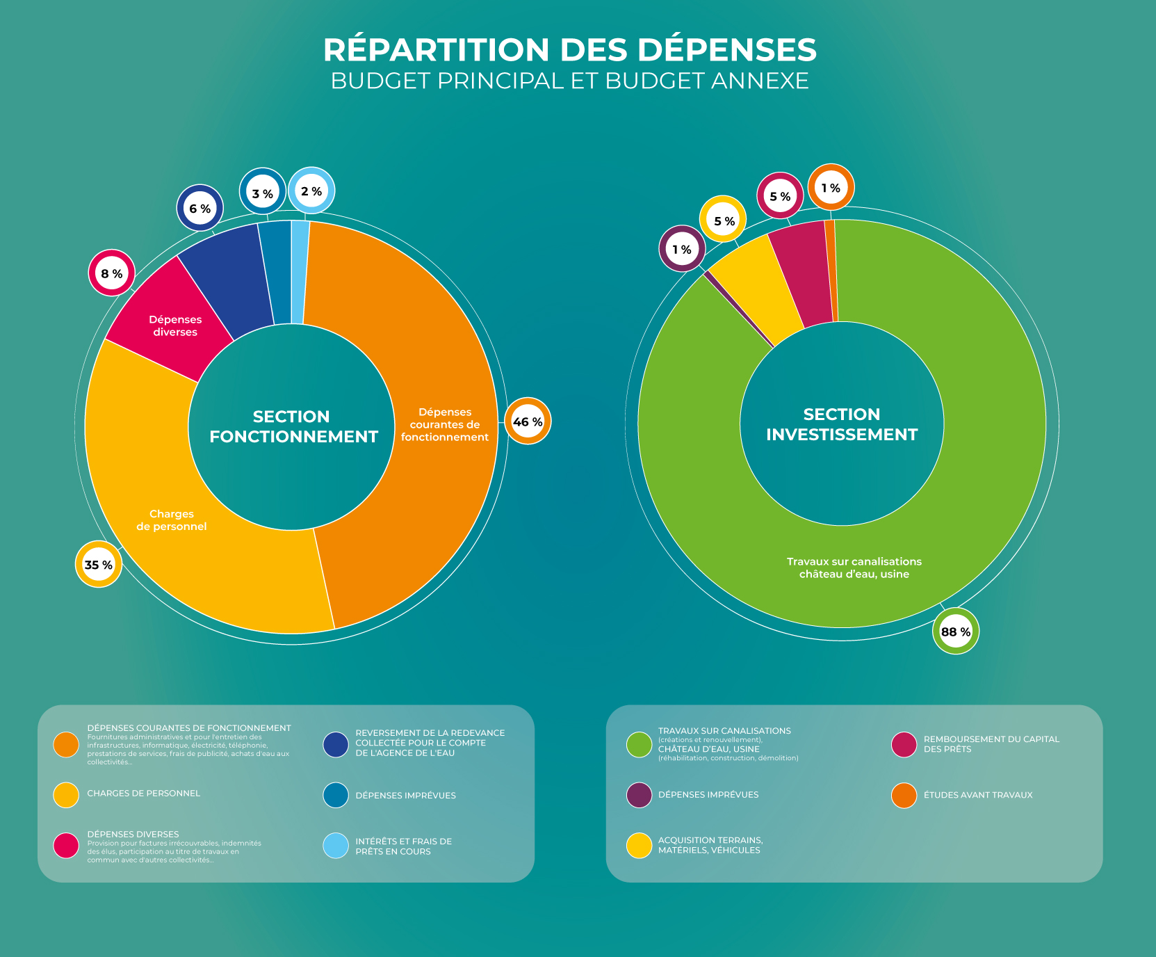 SEA-_Repartition-des-dépenses-web.jpg