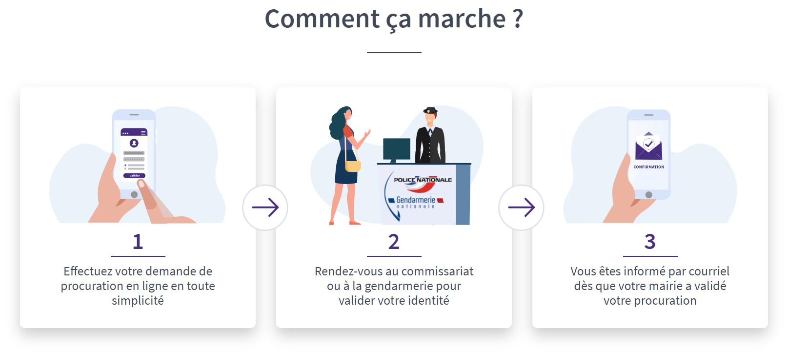 Maprocuration - Comment ça marche.jpg