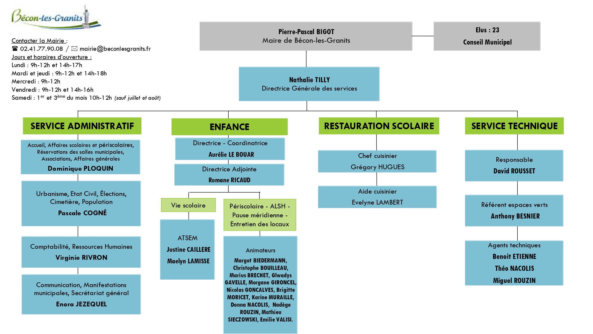 organigramme de la commune 042026_page-0001.jpg