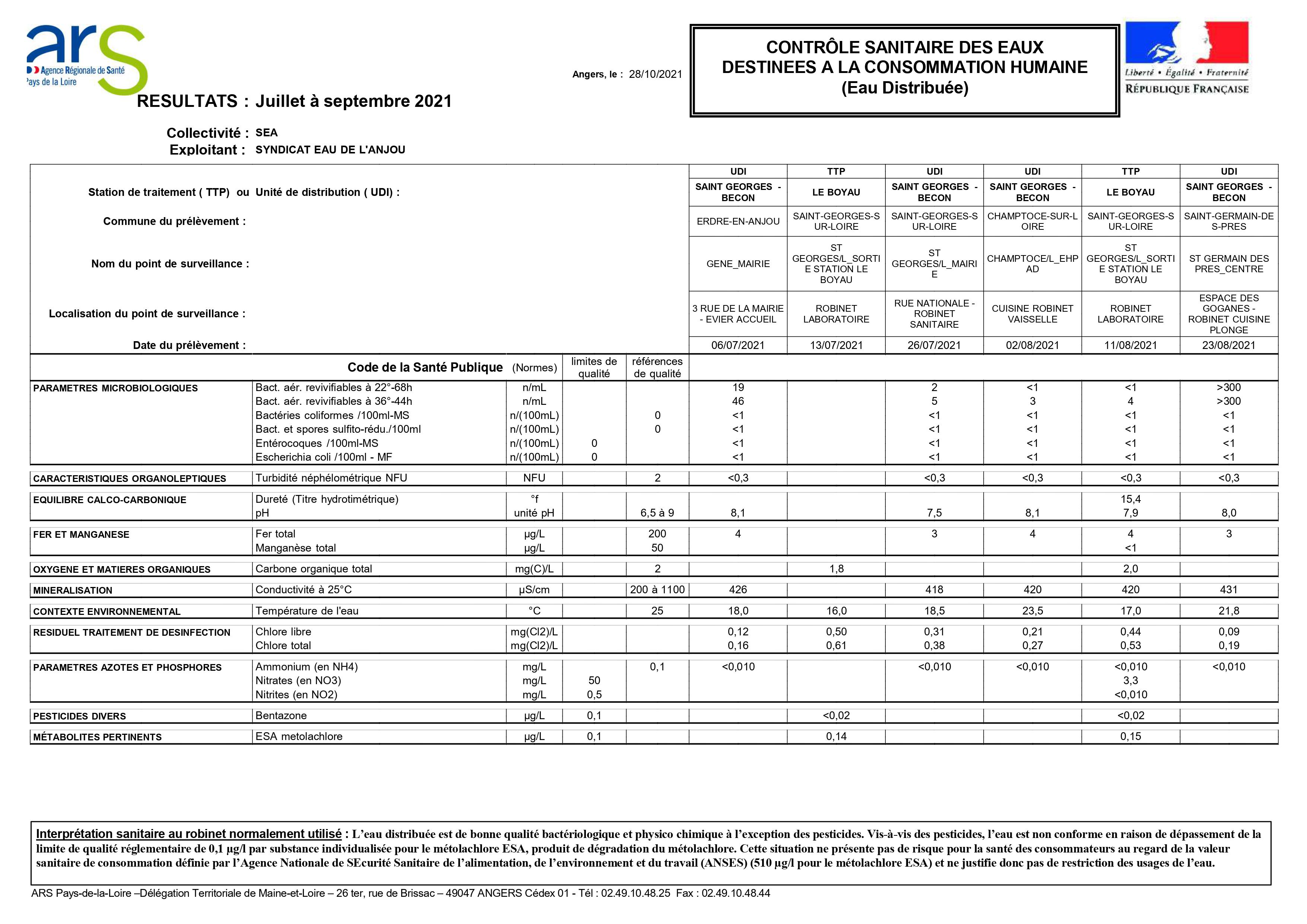 Controle sanitaite des eaux consomable 1.jpg