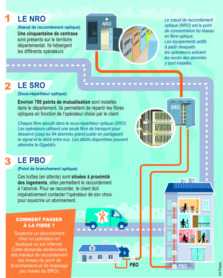 Anjounumeriq_FttH_220-720x900.jpg